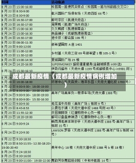 成都最新疫情（成都最新疫情病例增加）-第1张图片-多讯网