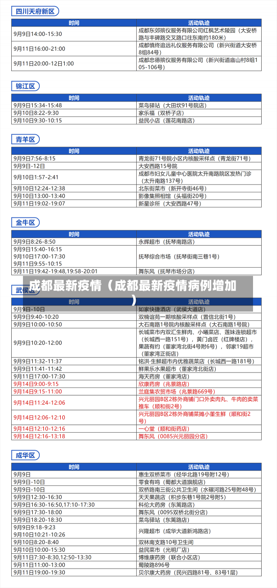 成都最新疫情（成都最新疫情病例增加）-第2张图片-多讯网