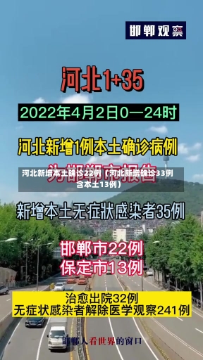 河北新增本土确诊22例（河北新增确诊33例 含本土13例）-第1张图片-多讯网