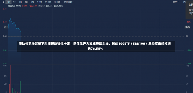 流动性宽松背景下科技板块弹性十足，新质生产力或成经济主线，科创100ETF（588190）三季度末规模增长76.58%-第2张图片-多讯网