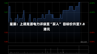 星展：上调龙源电力评级至“买入” 目标价升至7.8港元-第1张图片-多讯网