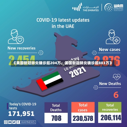 《美国新冠肺炎确诊超204万，美国新冠肺炎确诊超883万》-第3张图片-多讯网