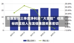 华康股份三季度净利润“大变脸” 收购标的实控人与龙佰集团关系密切-第3张图片-多讯网