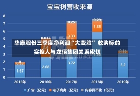 华康股份三季度净利润“大变脸” 收购标的实控人与龙佰集团关系密切-第1张图片-多讯网