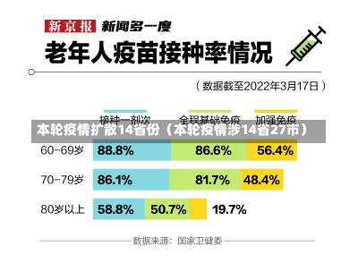 本轮疫情扩散14省份（本轮疫情涉14省27市）-第2张图片-多讯网