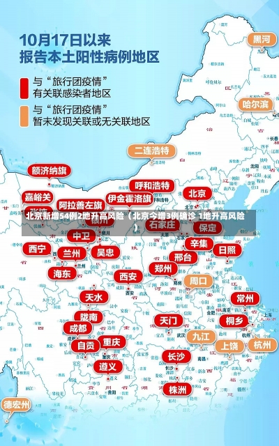 北京新增54例2地升高风险（北京今增3例确诊 1地升高风险）-第1张图片-多讯网