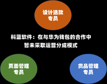 科蓝软件：在与华为钱包的合作中暂未采取运营分成模式-第2张图片-多讯网