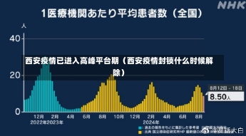 西安疫情已进入高峰平台期（西安疫情封锁什么时候解除）-第1张图片-多讯网