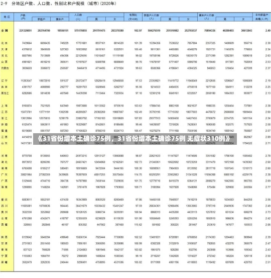 《31省份增本土确诊75例，31省份增本土确诊75例 无症状310例》-第1张图片-多讯网