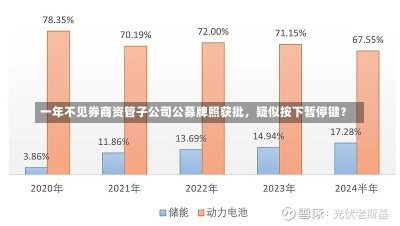 一年不见券商资管子公司公募牌照获批，疑似按下暂停键？-第2张图片-多讯网