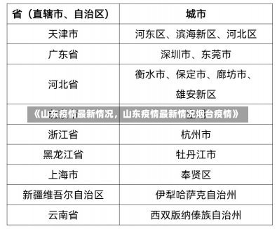 《山东疫情最新情况，山东疫情最新情况烟台疫情》-第1张图片-多讯网