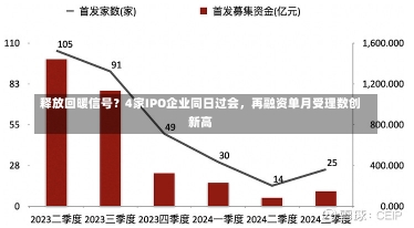 释放回暖信号？4家IPO企业同日过会，再融资单月受理数创新高-第2张图片-多讯网