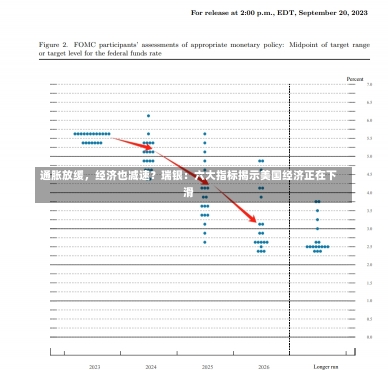 通胀放缓，经济也减速？瑞银：六大指标揭示美国经济正在下滑-第3张图片-多讯网
