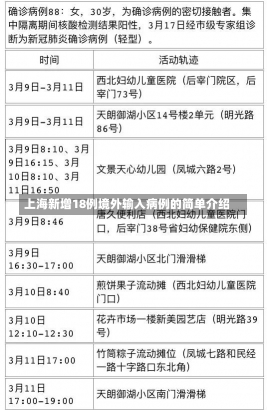 上海新增18例境外输入病例的简单介绍-第1张图片-多讯网