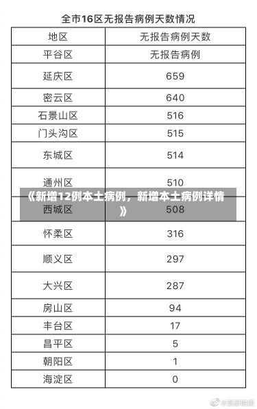 《新增12例本土病例，新增本土病例详情》-第1张图片-多讯网