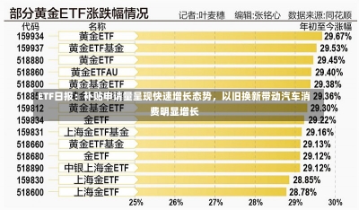 ETF日报：补贴申请量呈现快速增长态势，以旧换新带动汽车消费明显增长-第1张图片-多讯网