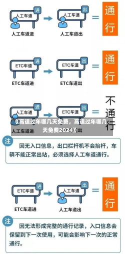 《高速过年哪几天免费，高速过年哪几天免费2024》-第2张图片-多讯网