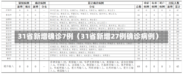 31省新增确诊7例（31省新增27例确诊病例）-第2张图片-多讯网