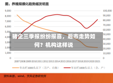 猪企三季报纷纷报喜，后市走势如何？机构这样说-第2张图片-多讯网