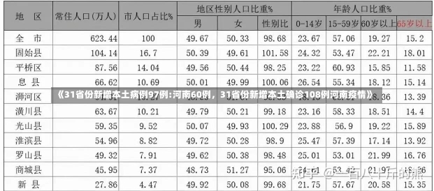 《31省份新增本土病例97例:河南60例，31省份新增本土确诊108例河南疫情》-第2张图片-多讯网