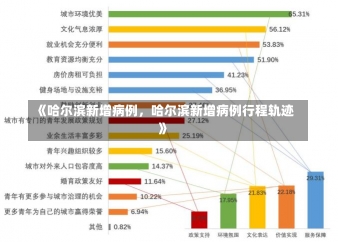 《哈尔滨新增病例，哈尔滨新增病例行程轨迹》-第1张图片-多讯网