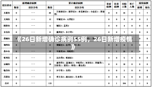 《26日新增确诊病例55例，26日新增疫情》-第1张图片-多讯网