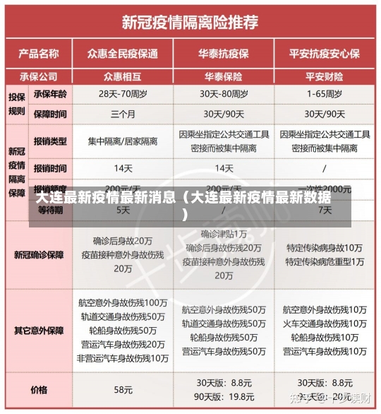 大连最新疫情最新消息（大连最新疫情最新数据）-第2张图片-多讯网