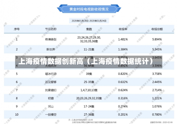 上海疫情数据创新高（上海疫情数据统计）-第1张图片-多讯网