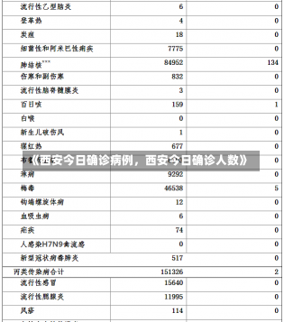 《西安今日确诊病例，西安今日确诊人数》-第1张图片-多讯网