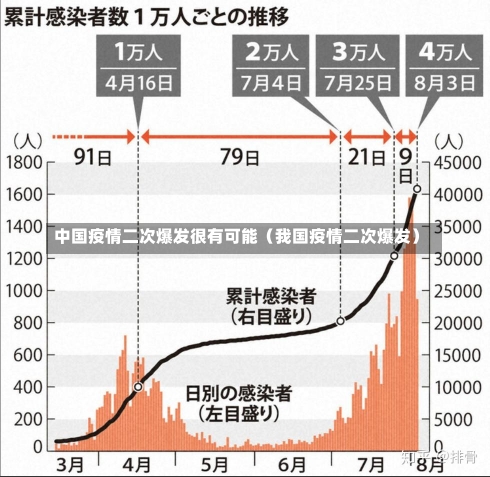 中国疫情二次爆发很有可能（我国疫情二次爆发）-第3张图片-多讯网