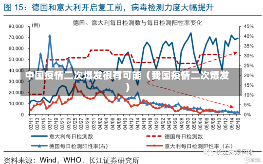 中国疫情二次爆发很有可能（我国疫情二次爆发）-第2张图片-多讯网