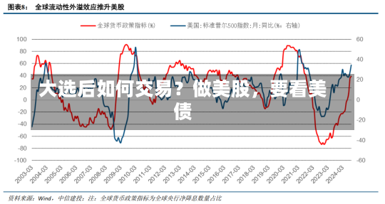 大选后如何交易？做美股，要看美债-第3张图片-多讯网