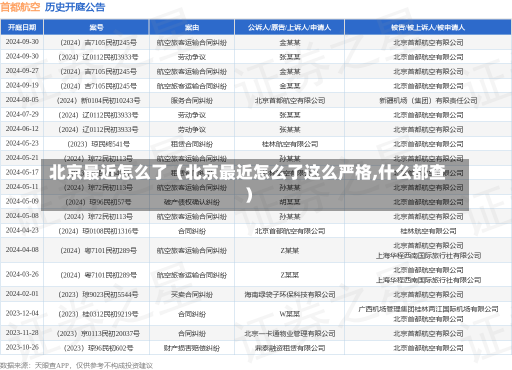 北京最近怎么了（北京最近怎么了这么严格,什么都查）-第2张图片-多讯网