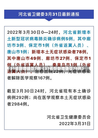 31省新增确诊7例（31省份新增确诊78例）-第2张图片-多讯网