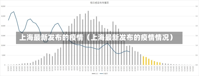 上海最新发布的疫情（上海最新发布的疫情情况）-第1张图片-多讯网