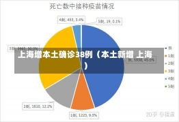 上海增本土确诊38例（本土新增 上海）-第1张图片-多讯网