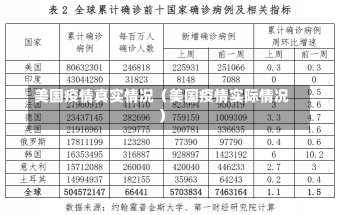 美国疫情真实情况（美国疫情实际情况）-第1张图片-多讯网