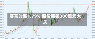 赛富时涨1.79% 股价突破300美元大关-第2张图片-多讯网