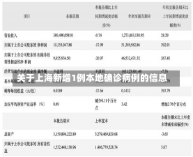 关于上海新增1例本地确诊病例的信息-第3张图片-多讯网