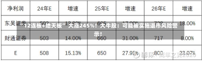 “12连板+地天板” 大涨245%！大牛股：可能被实施退市风险警示！-第1张图片-多讯网