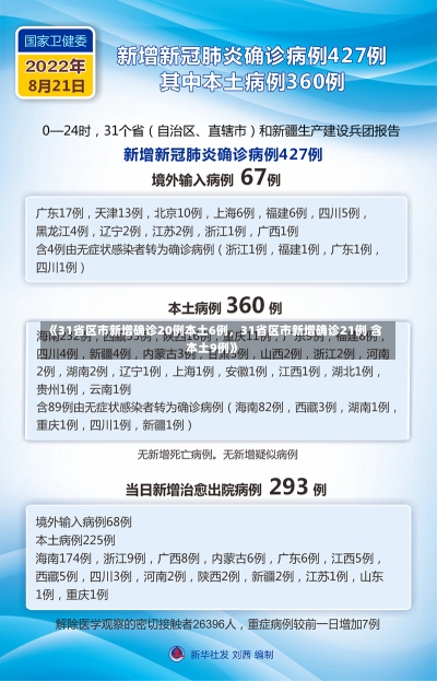 《31省区市新增确诊20例本土6例，31省区市新增确诊21例 含本土9例》-第3张图片-多讯网