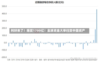 利好来了！爆买1700亿！全球资金大举扫货中国资产-第1张图片-多讯网