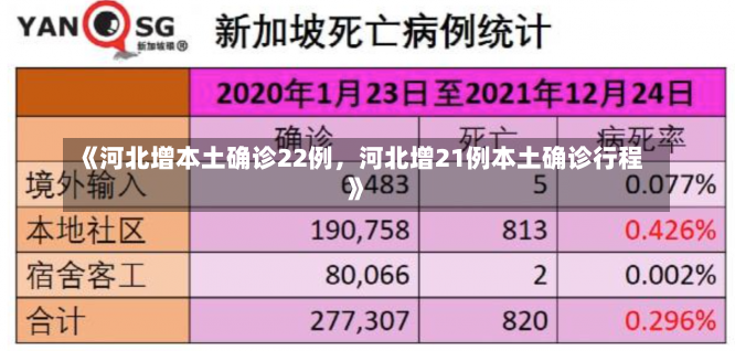 《河北增本土确诊22例，河北增21例本土确诊行程》-第2张图片-多讯网