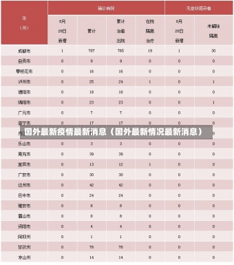 国外最新疫情最新消息（国外最新情况最新消息）-第2张图片-多讯网