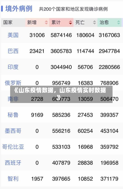 《山东疫情数据，山东疫情实时数据》-第2张图片-多讯网