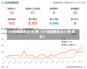 31省新增本土182例（31省新增本土61例 本土）-第1张图片-多讯网