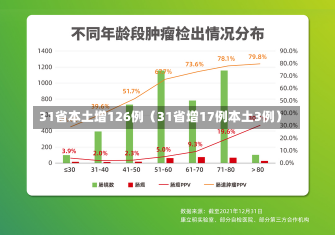 31省本土增126例（31省增17例本土3例）-第1张图片-多讯网