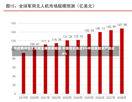 市场期待较大规模置换债券规模 中国信达涨近9%中信金融资产涨近6%-第1张图片-多讯网