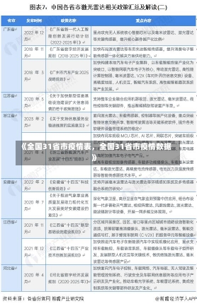 《全国31省市疫情表，全国31省市疫情数据》-第1张图片-多讯网