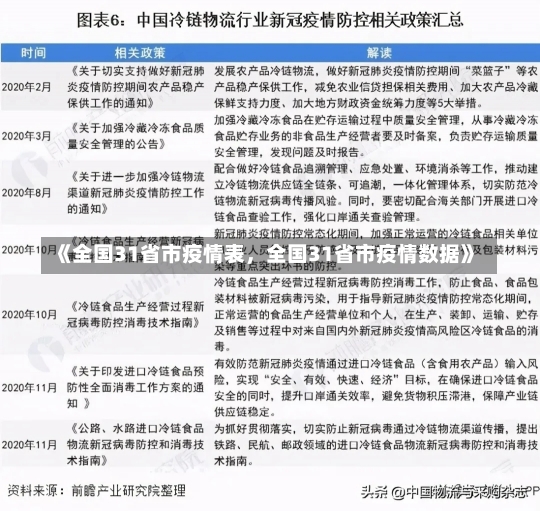 《全国31省市疫情表，全国31省市疫情数据》-第3张图片-多讯网